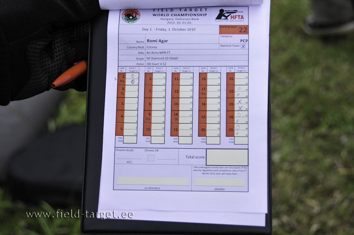 Esimese võistluspäeva tulemuskaart